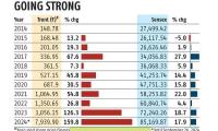 Trent Q4 Profit...