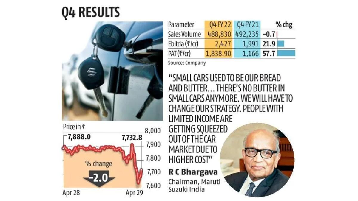 Maruti Chairman: Tax Relief Won't Fix Small Car Demand