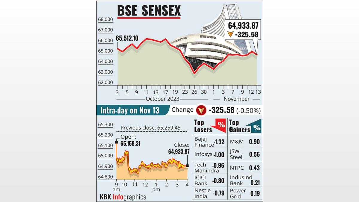 India's Stock Markets Rise as Inflation Cools